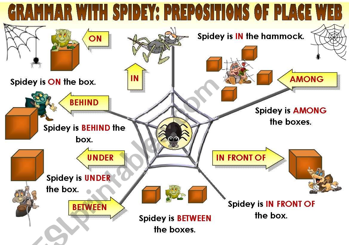 EASY GRAMMAR WITH SPIDEY: PREPOSITIONS OF PLACE - FUNNY GRAMMAR-GUIDE FOR YOUNG LEARNERS IN A POSTER FORMAT (part 1)