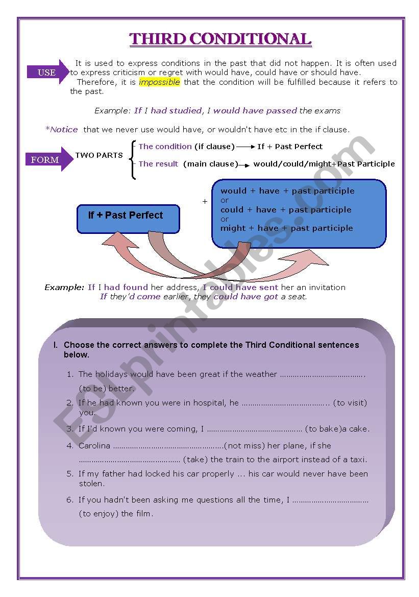 THIRD CONDITIONAL_use, form and activities