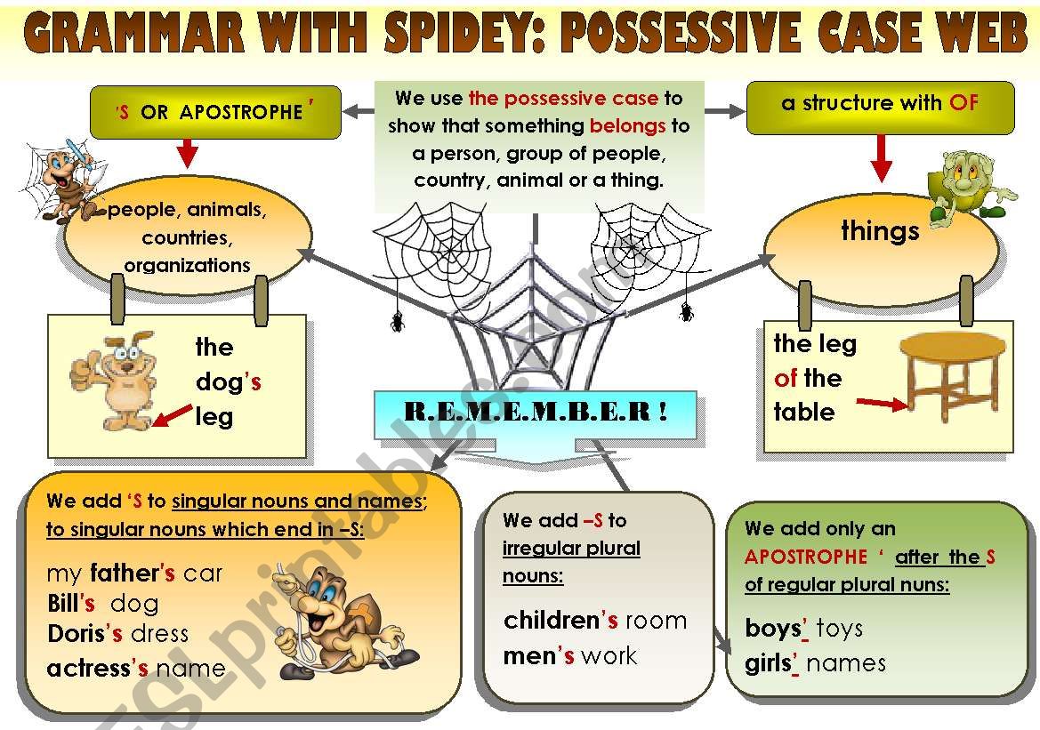 EASY GRAMMAR WITH SPIDEY: POSSESSIVE CASE WEB - FUNNY GRAMMAR-GUIDE FOR YOUNG LEARNERS IN A POSTER FORMAT (part 3)