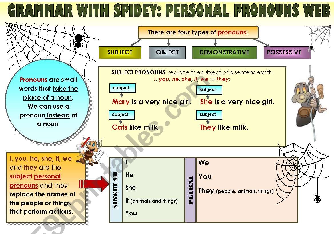EASY GRAMMAR WITH SPIDEY: PERSONAL PRONOUNS WEB - FUNNY GRAMMAR-GUIDE FOR YOUNG LEARNERS IN A POSTER FORMAT (part4)