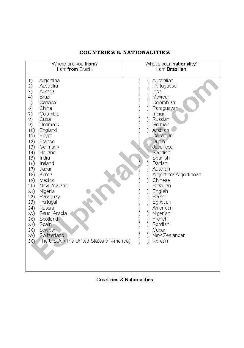 Countries and Nationalities worksheet