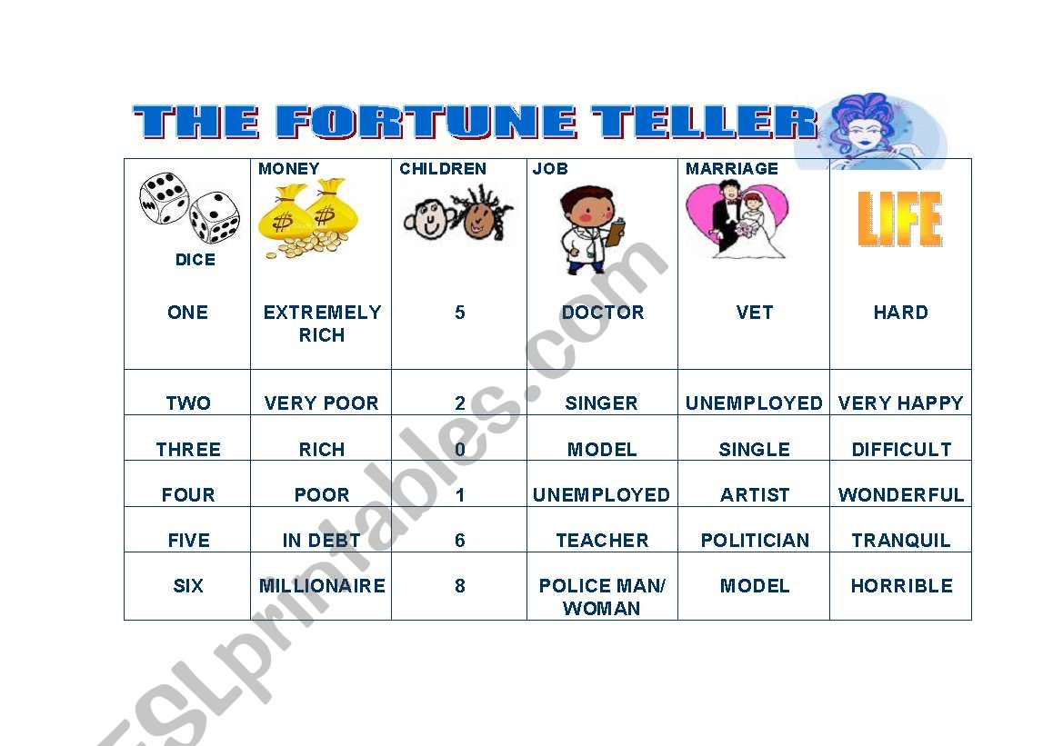 FUTURE WILL worksheet
