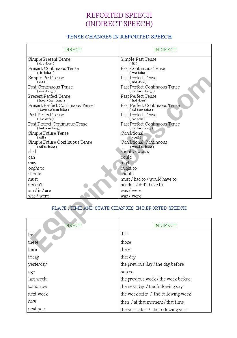 REPORTED SPEECH worksheet