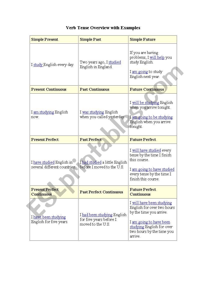verb tense w examples worksheet