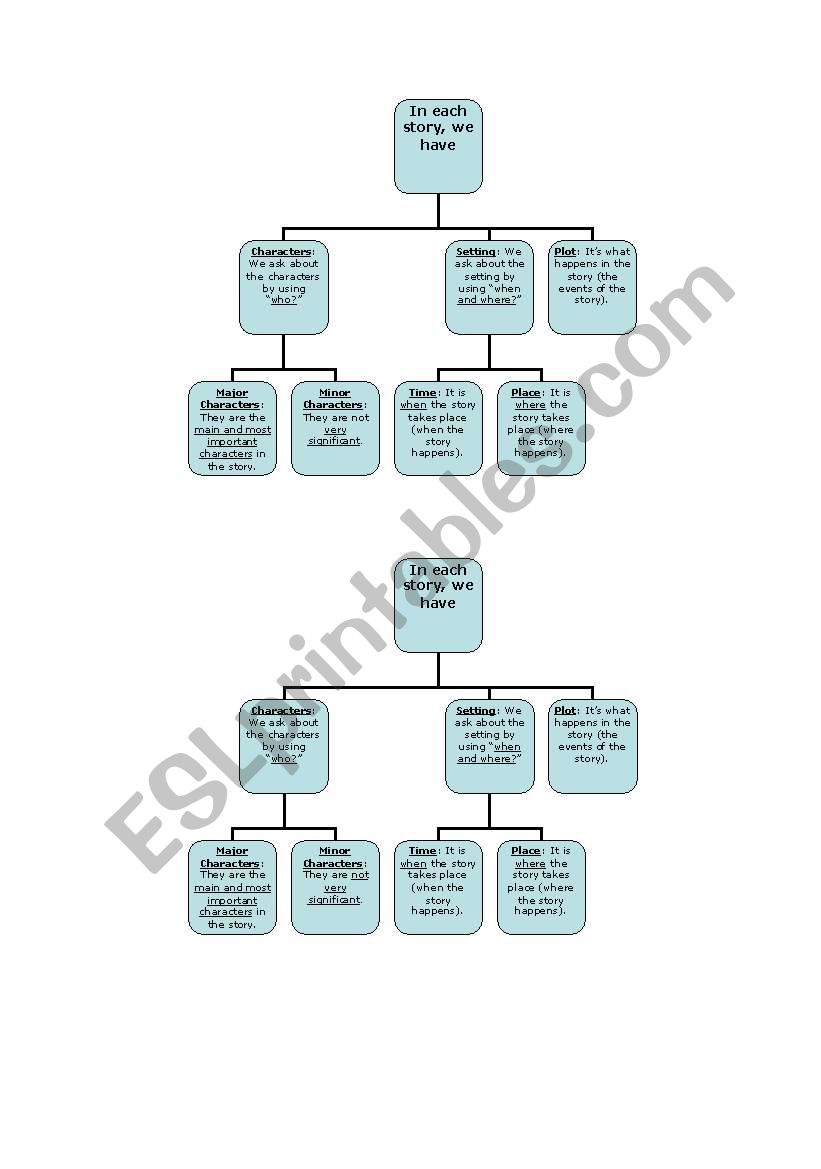 Narrative Elements Chart worksheet