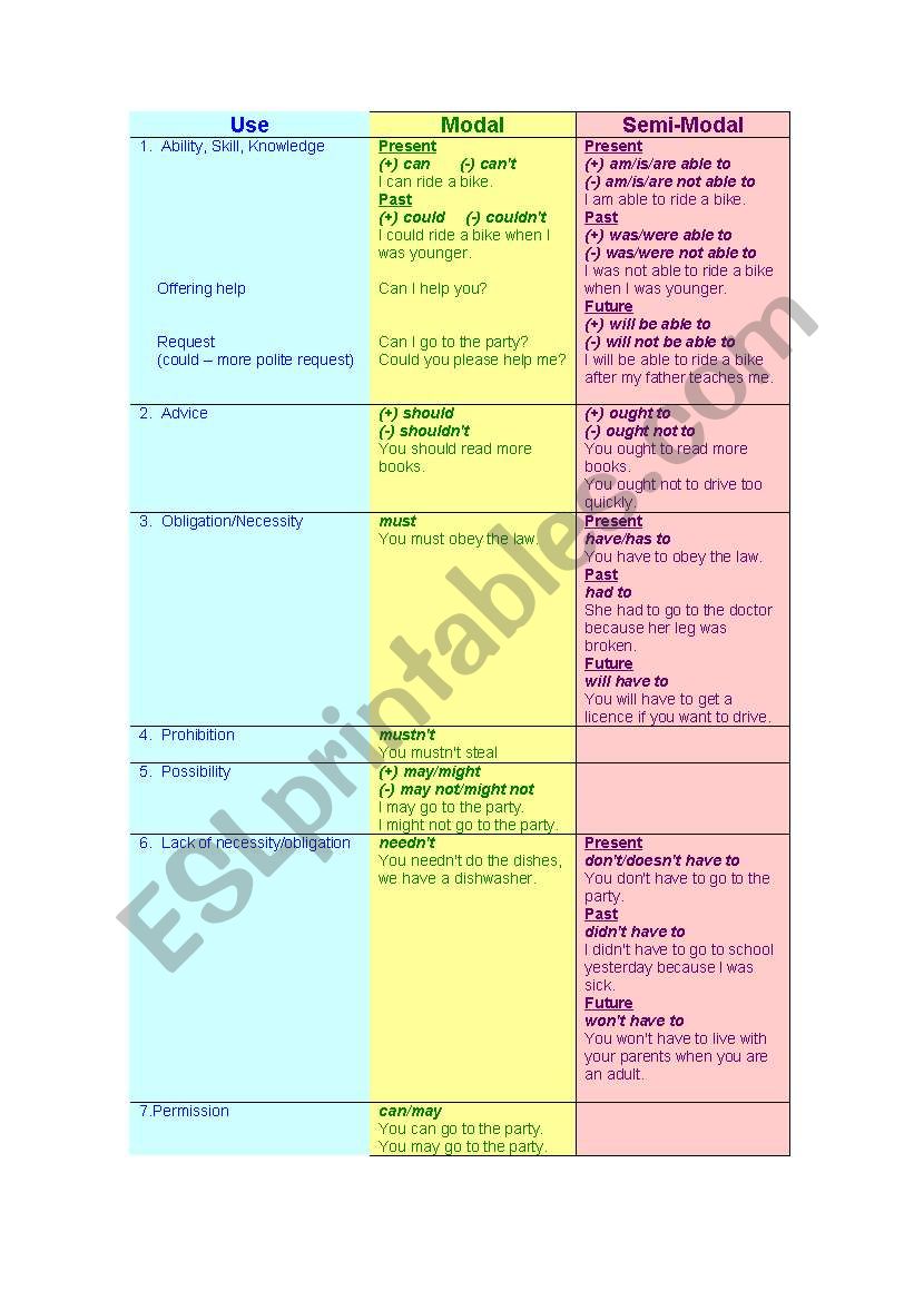 Modals and Semi-Modals worksheet