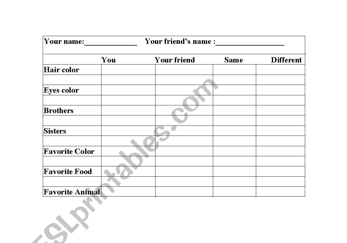 Same different you and friend chart