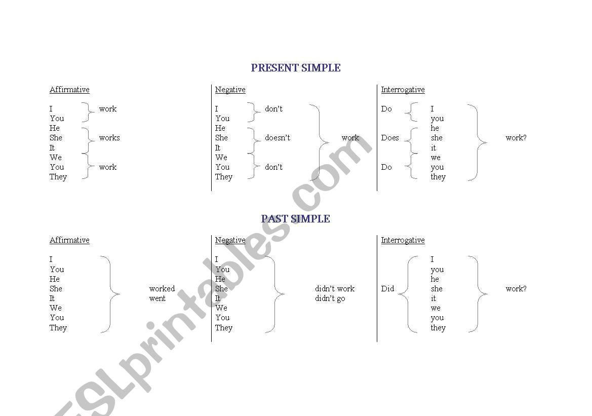 English verb tenses worksheet