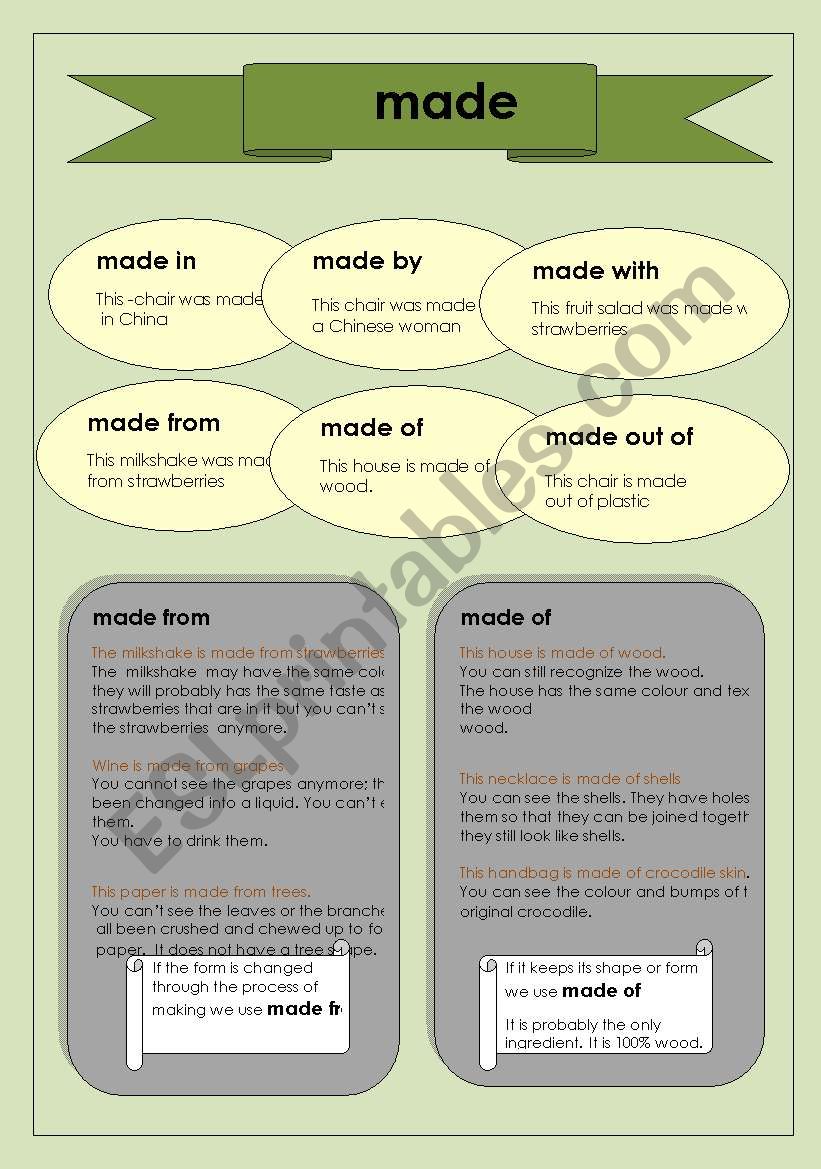 made of, made from, made by worksheet