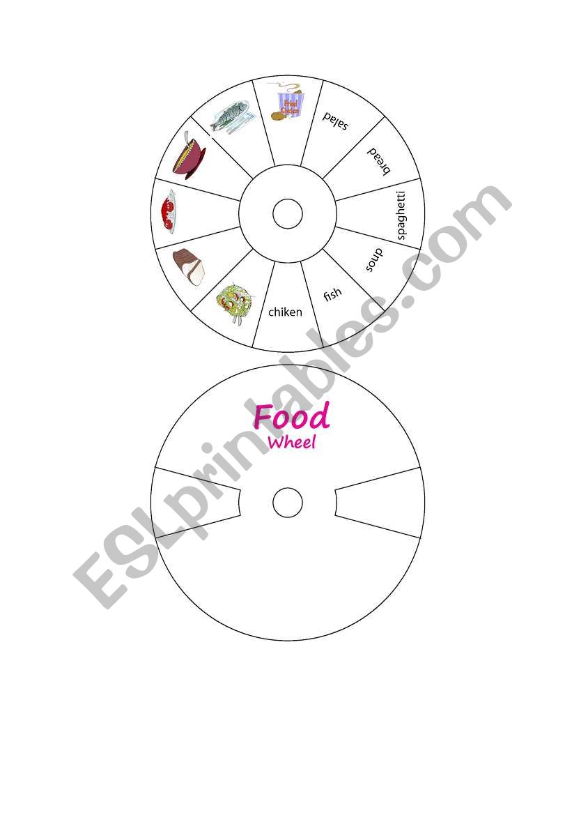 food wheel worksheet