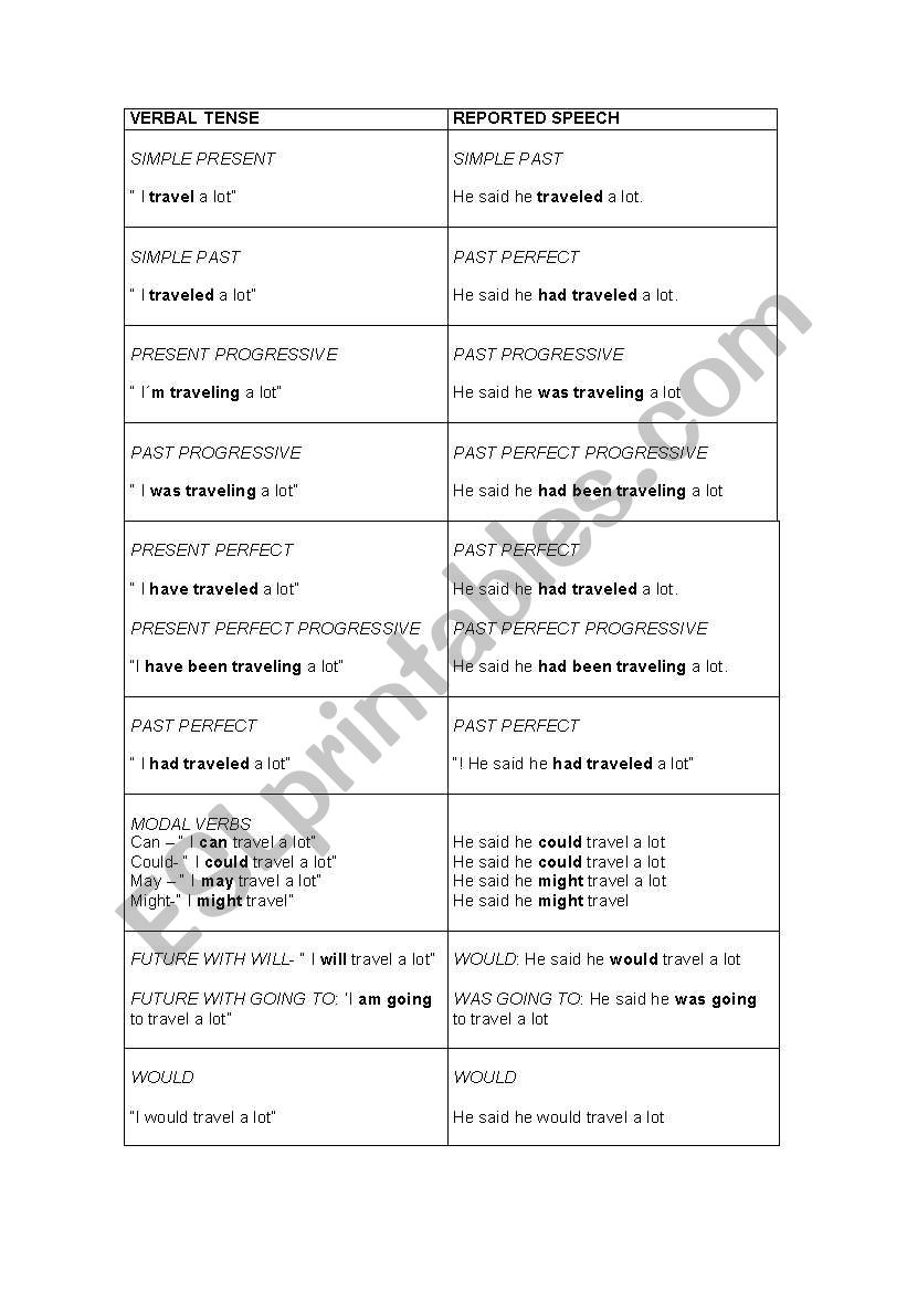 Reported speech- Advanced worksheet