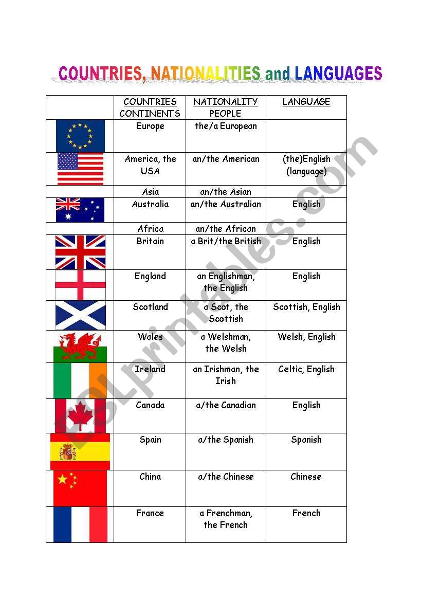 countries, nationalities languages