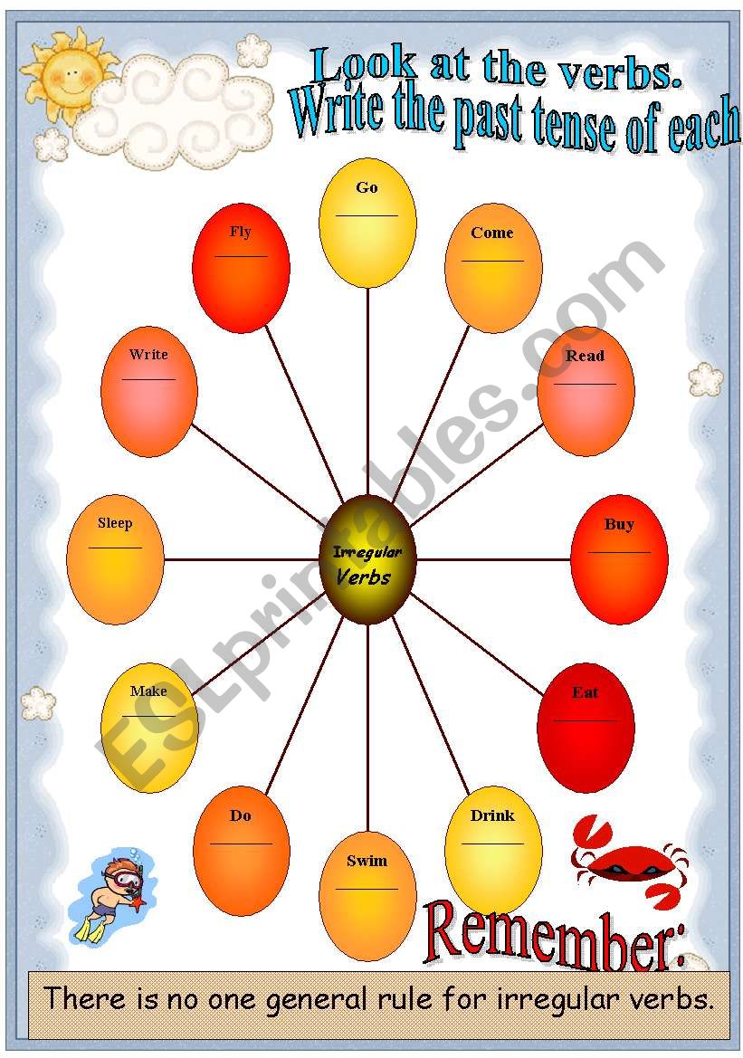 Past Tense - - - Irregular Verbs Wheel