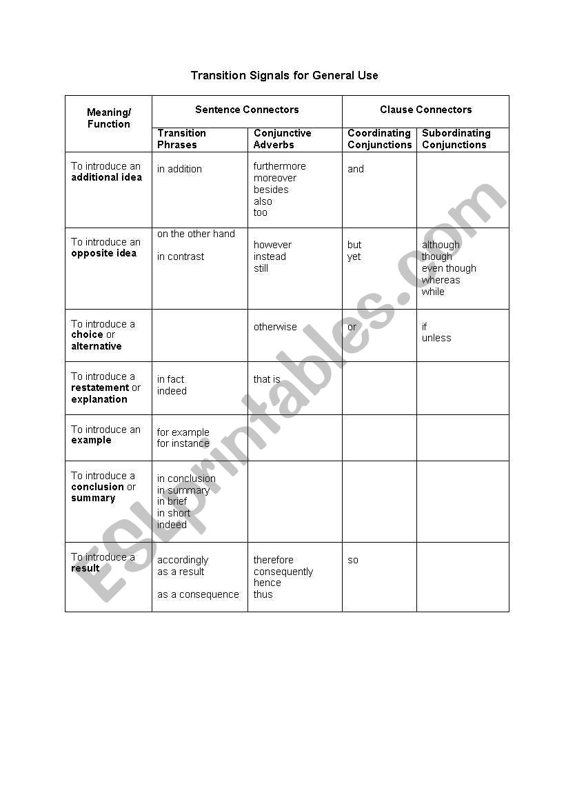 linking words worksheet