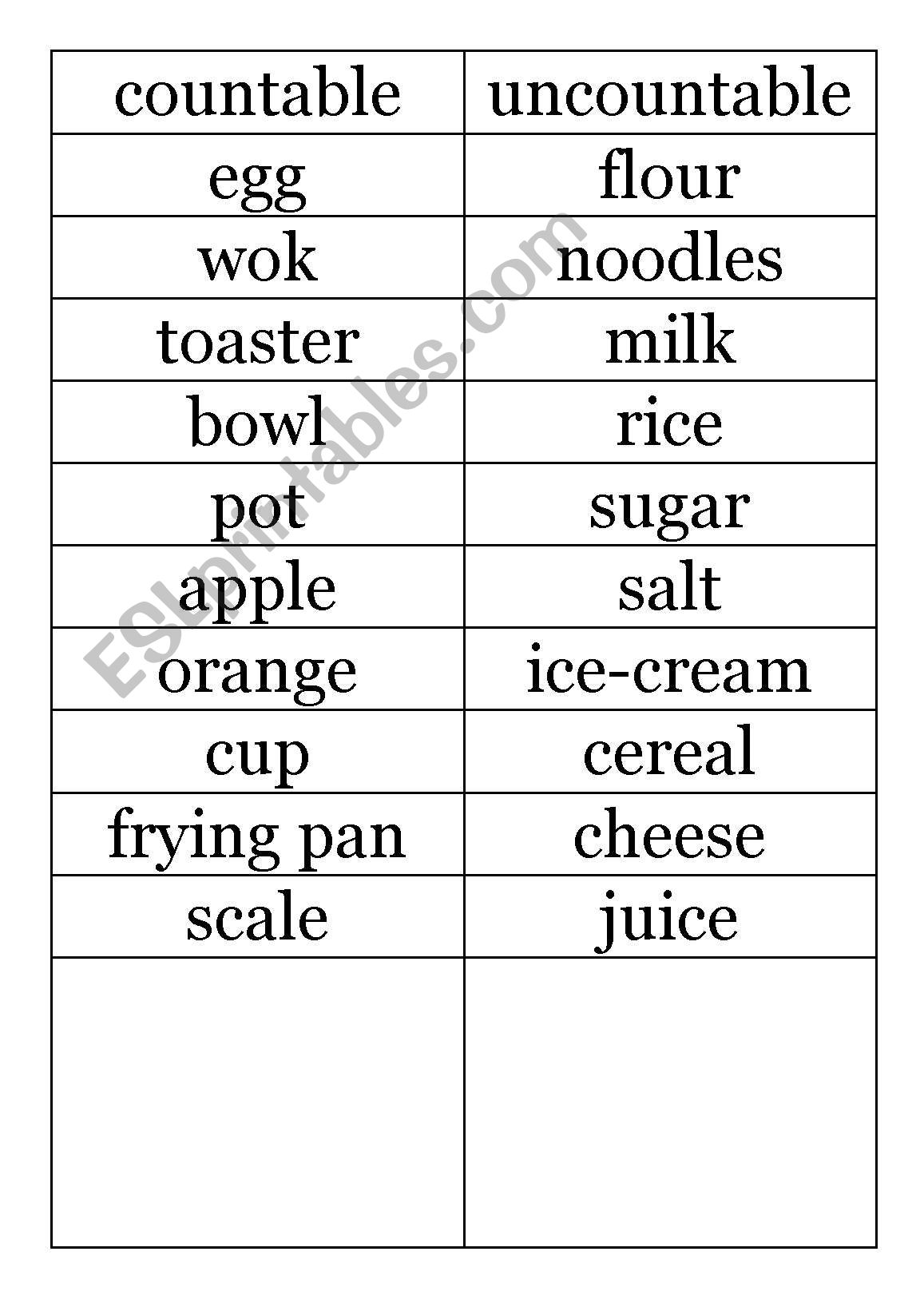 Countable or Uncountable worksheet