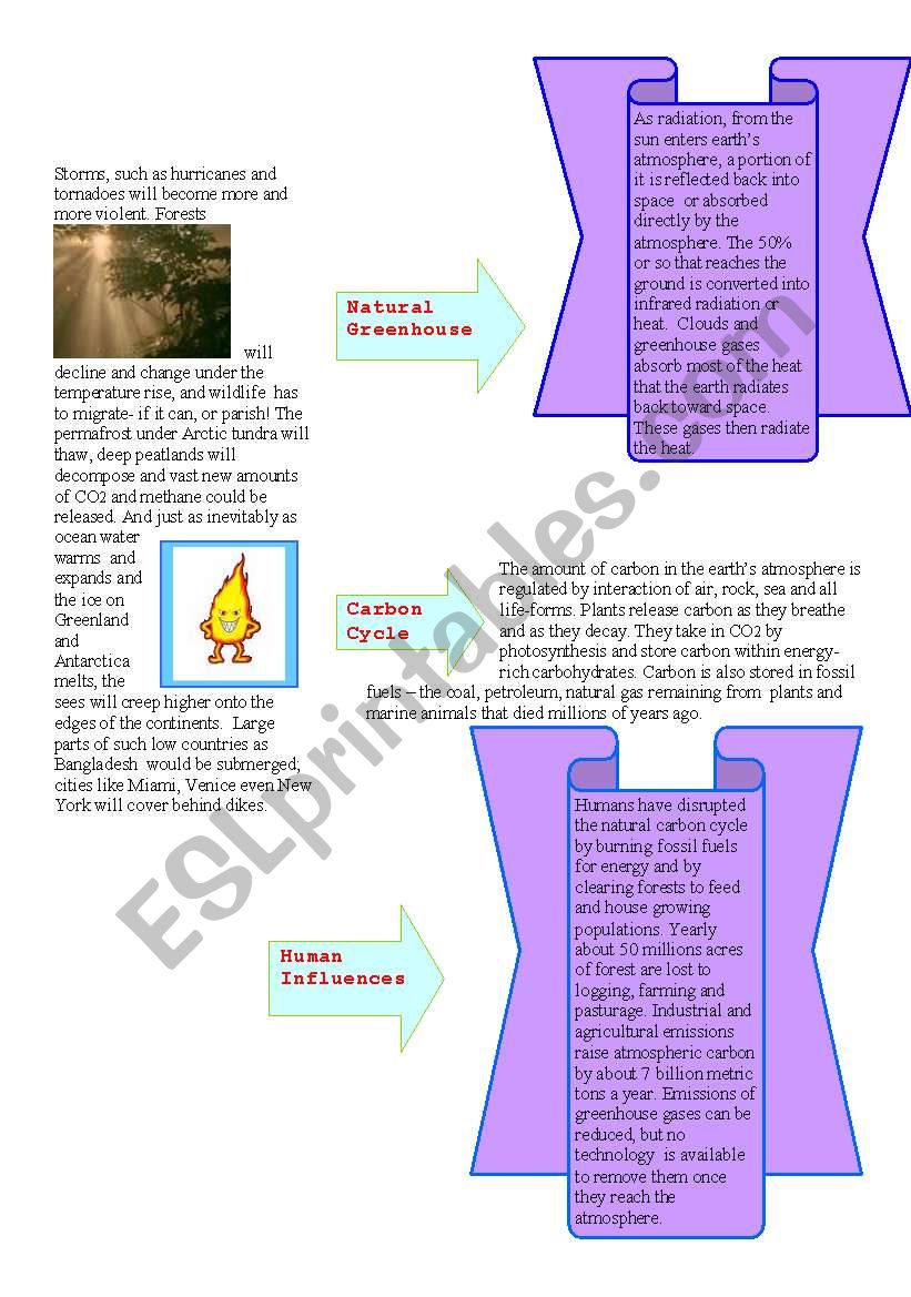 Greenhouse effect - Second Part