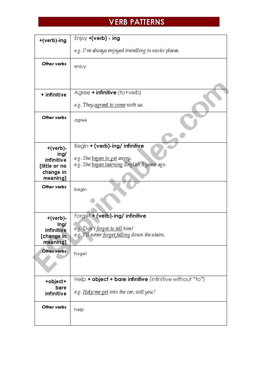 Verb Patterns worksheet