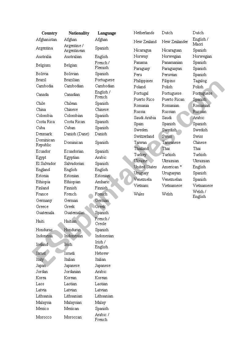 countries-nationalities-language