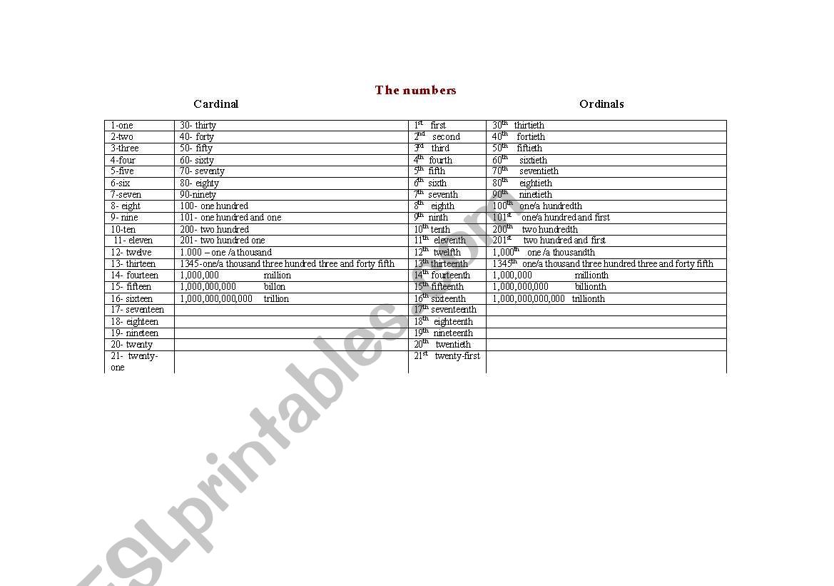 Numbers (Cardinals and Ordinals-Exercises)