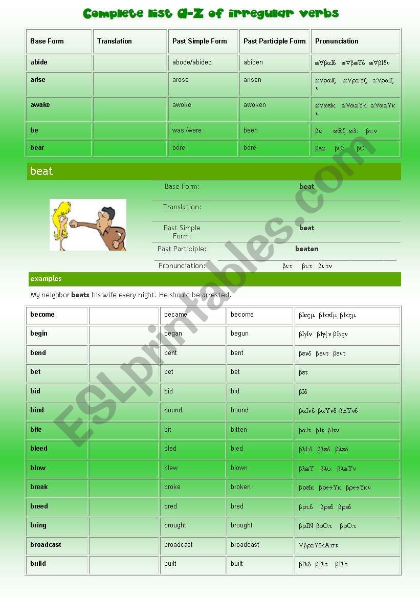 Complete list of IRREGULAR VERBS (1/2) Base Form, Simple Past Tense, Past Participle and  PRONUNCIATION