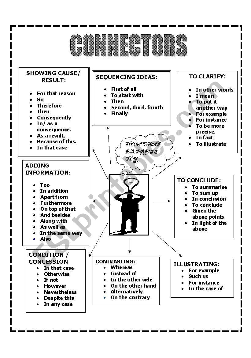  CONNECTORS LINKING WORDS  ESL worksheet by kali81