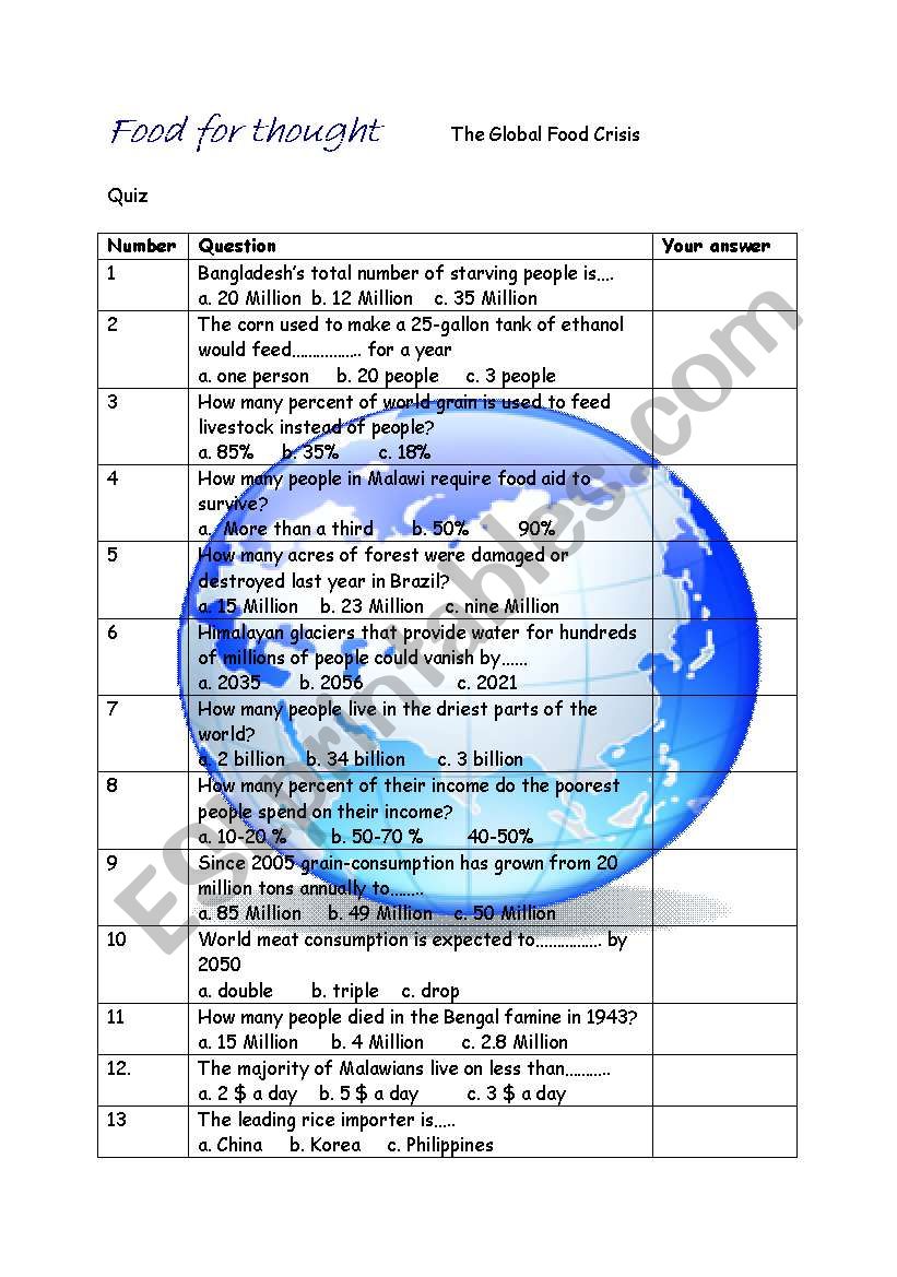 Food for thought worksheet