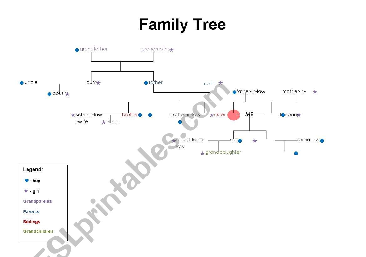 Family tree worksheet