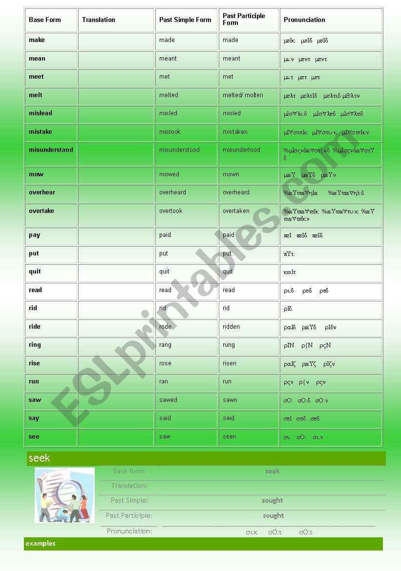 Complete list of IRREGULAR VERBS (2/2) Base Form, Simple Past Tense, Past Participle and PRONUNCIATION