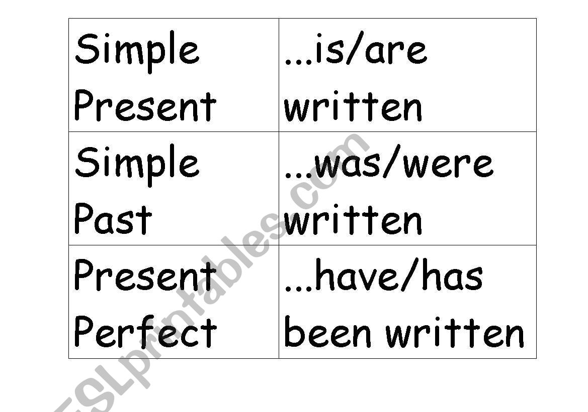 passive voice patterns worksheet