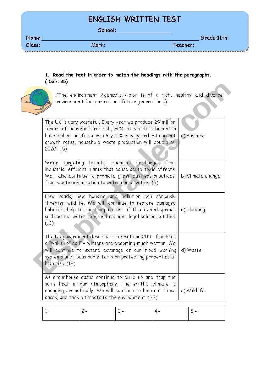 Test - Environment worksheet