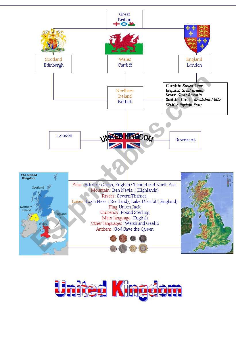 United kingdom mindmap worksheet