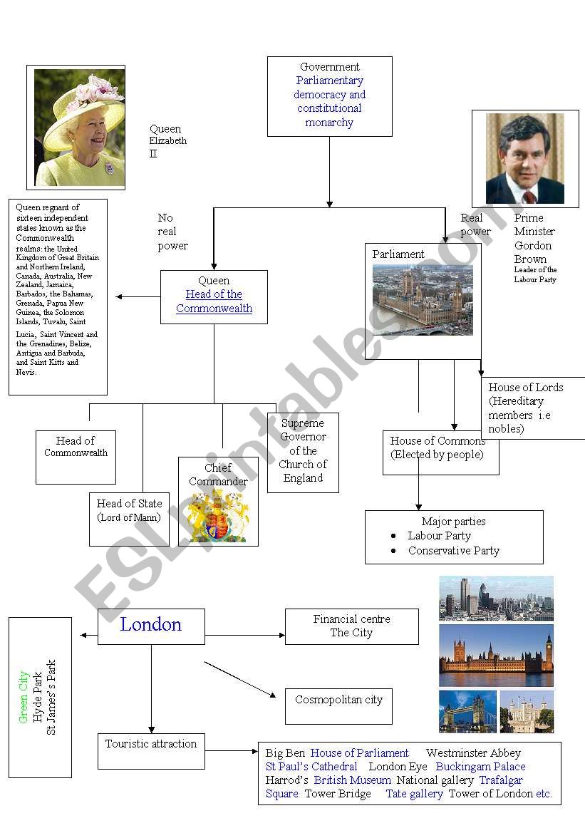 uk mind map 2 worksheet