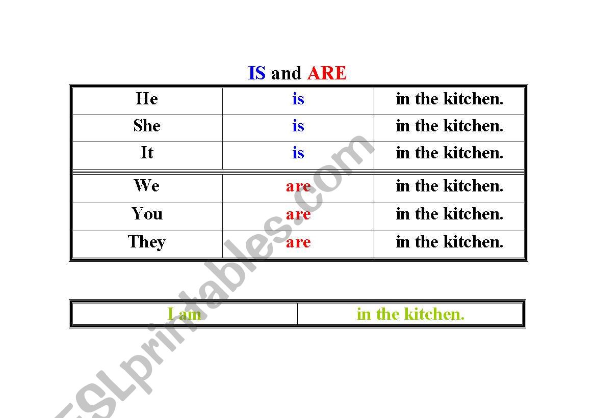 When to use is and are! worksheet