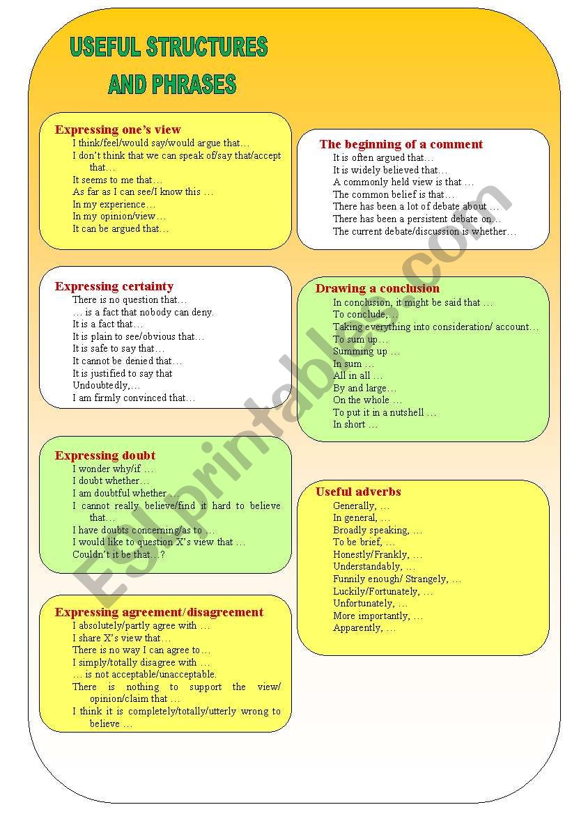 USEFUL PHRASES  - arguments, opinions, views, agreement, diasagreement, conclusion, doubt, certainty