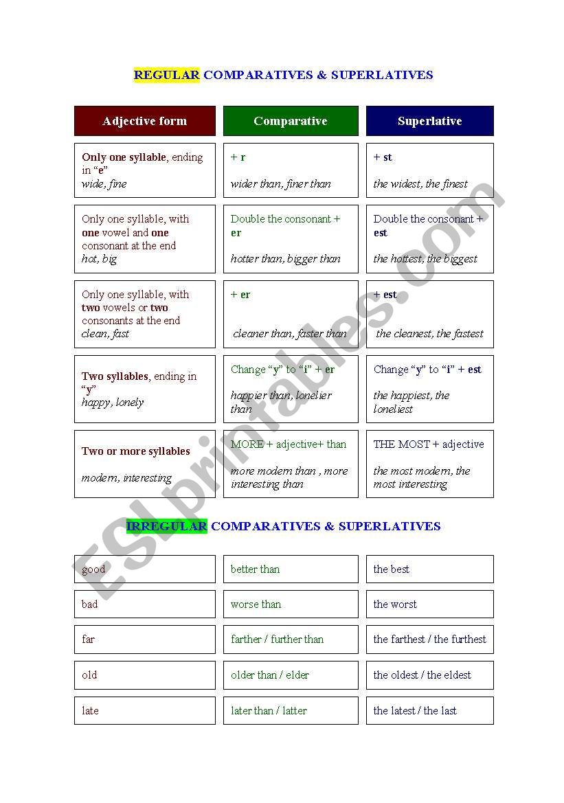 Regular/Irregular Comparatives & Superlatives