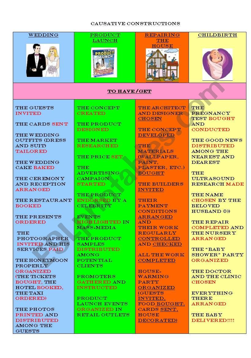 Causative constructions in different situations :))))