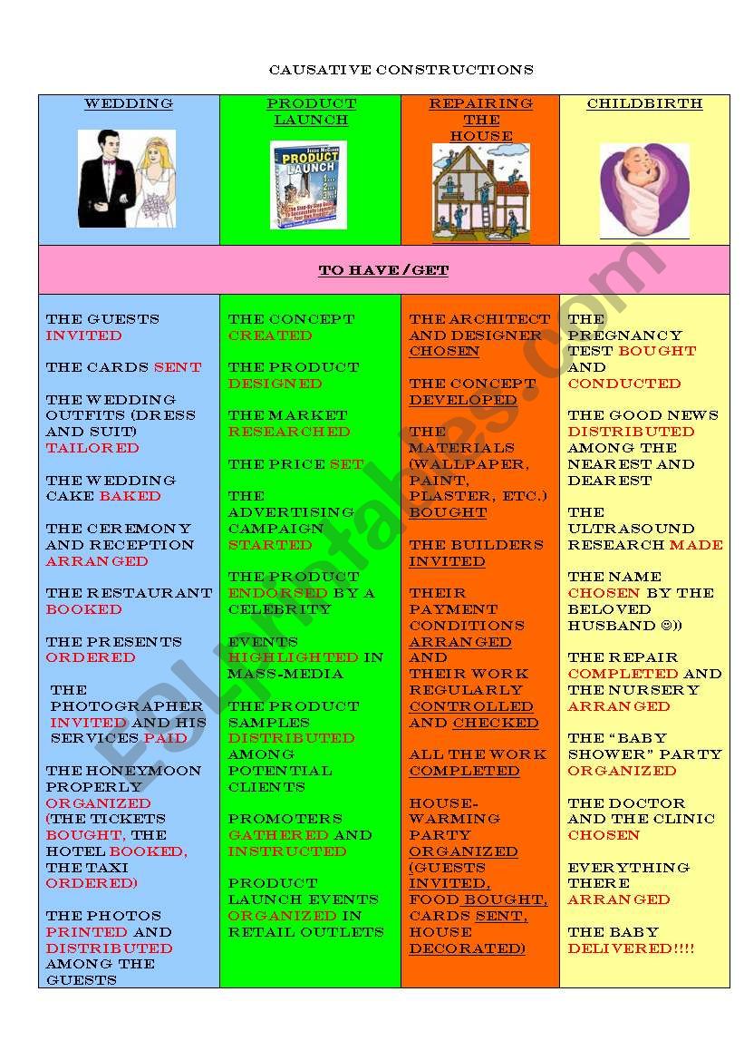 Causative constructions in different situations :))))