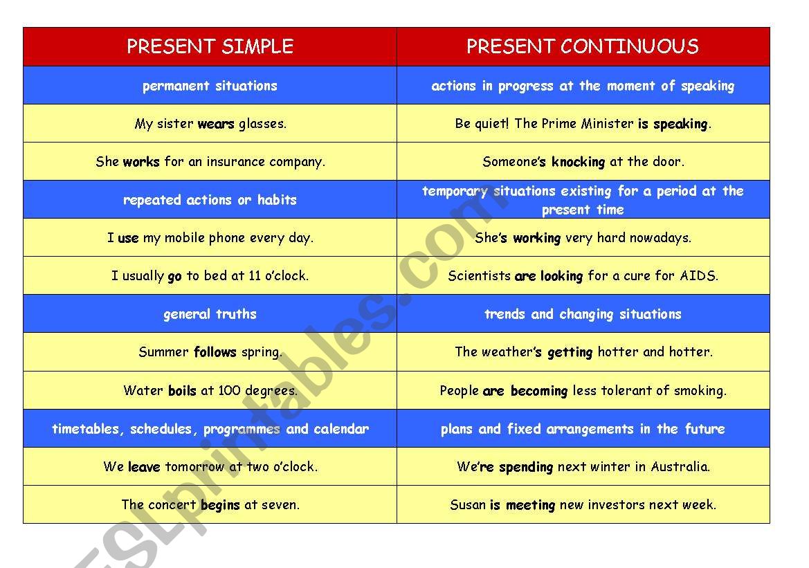 Present Simple x Present Continuous