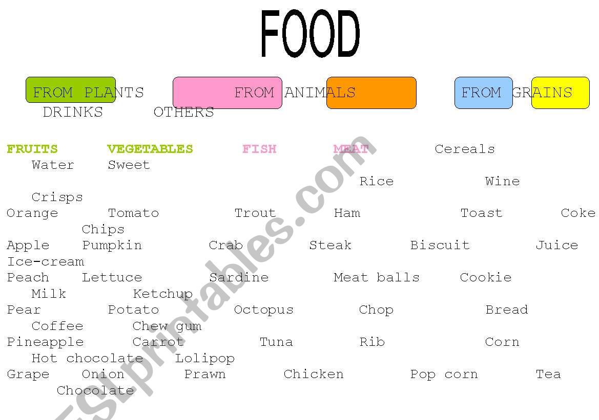 FOOD worksheet