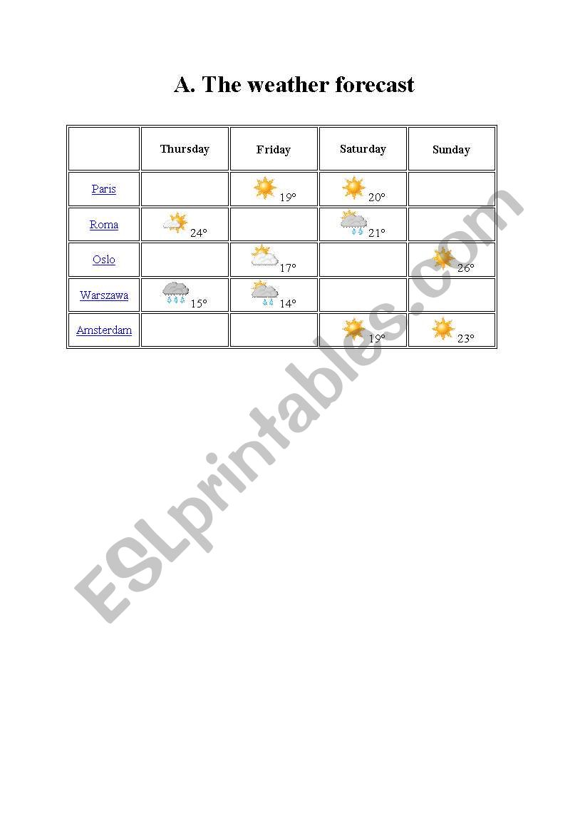 The weather forecast worksheet