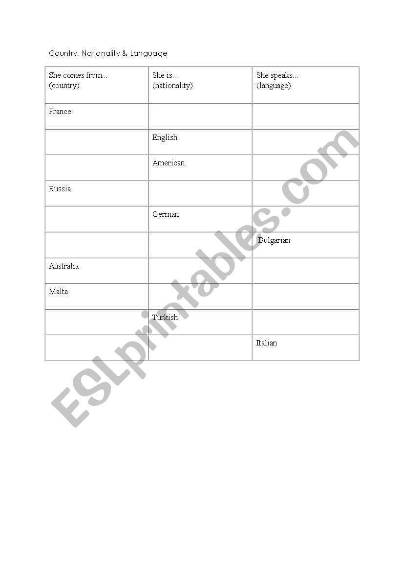 Countries and nationalities worksheet