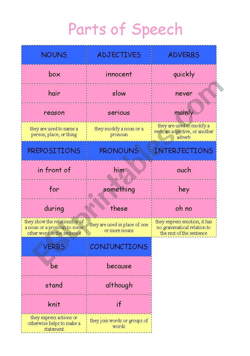 Parts of Speech worksheet