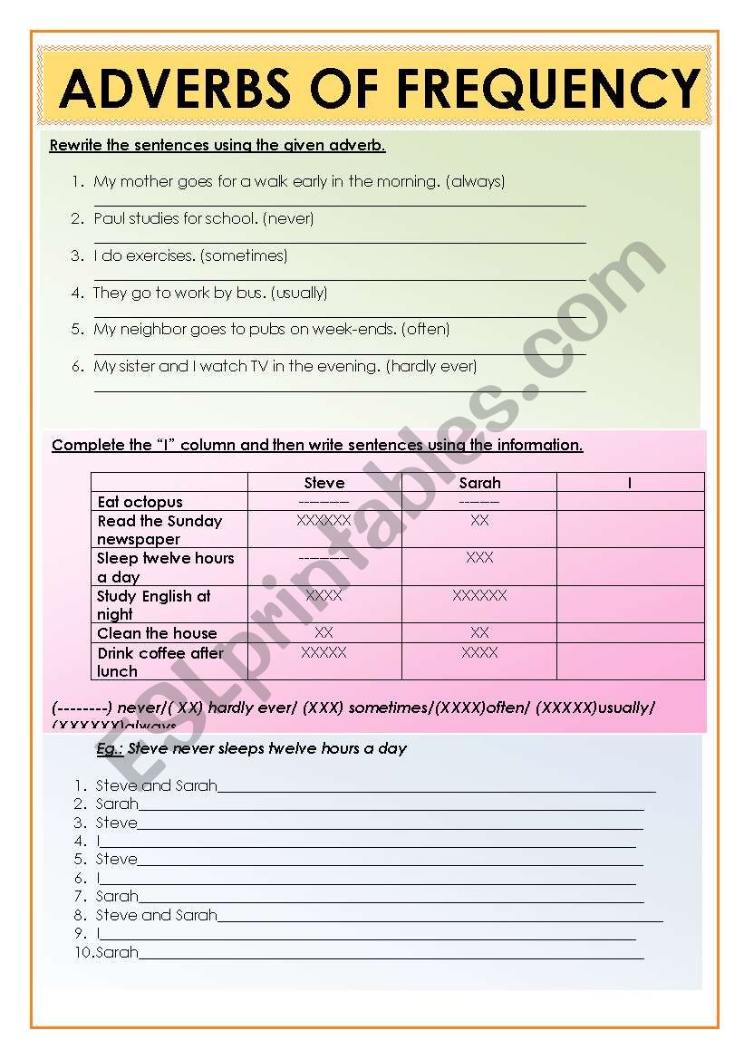 ADVERBS OF FREQUENCY worksheet