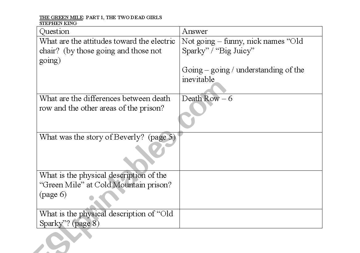 Ch. 1, The Green Mile, Novel worksheet