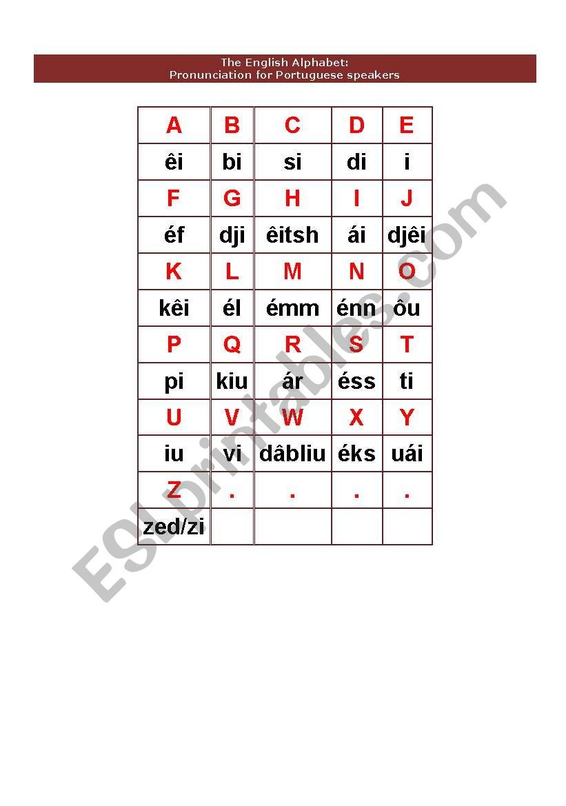 The Alphabet worksheet