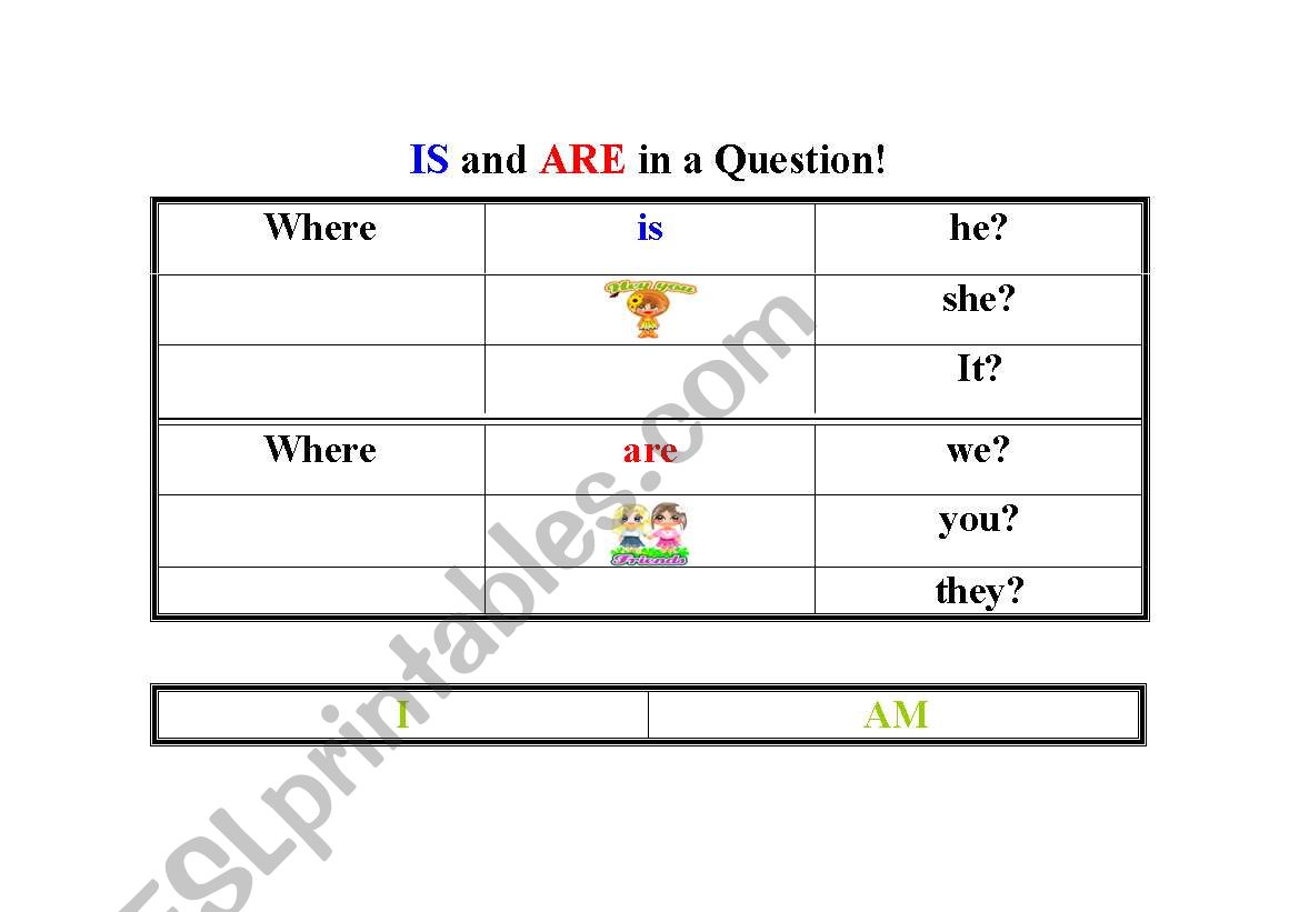IS and ARE Questions worksheet