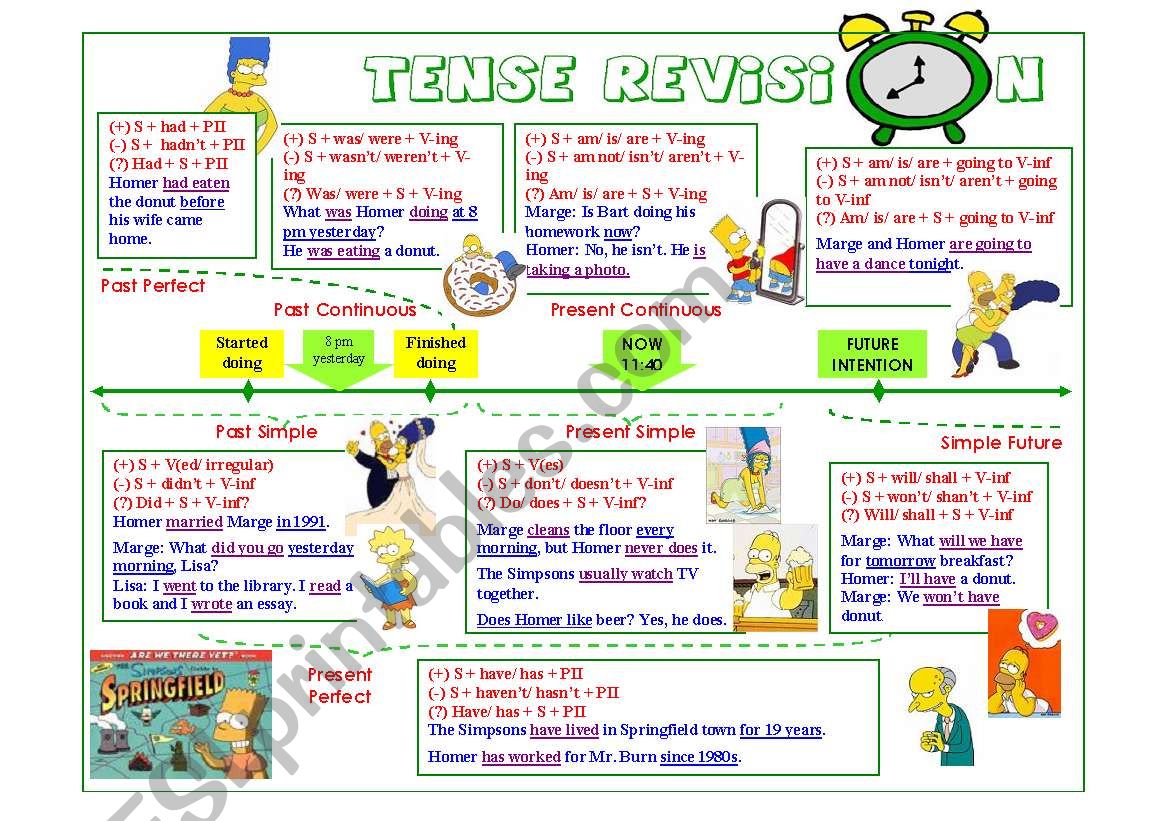 Tense timeline for revision worksheet