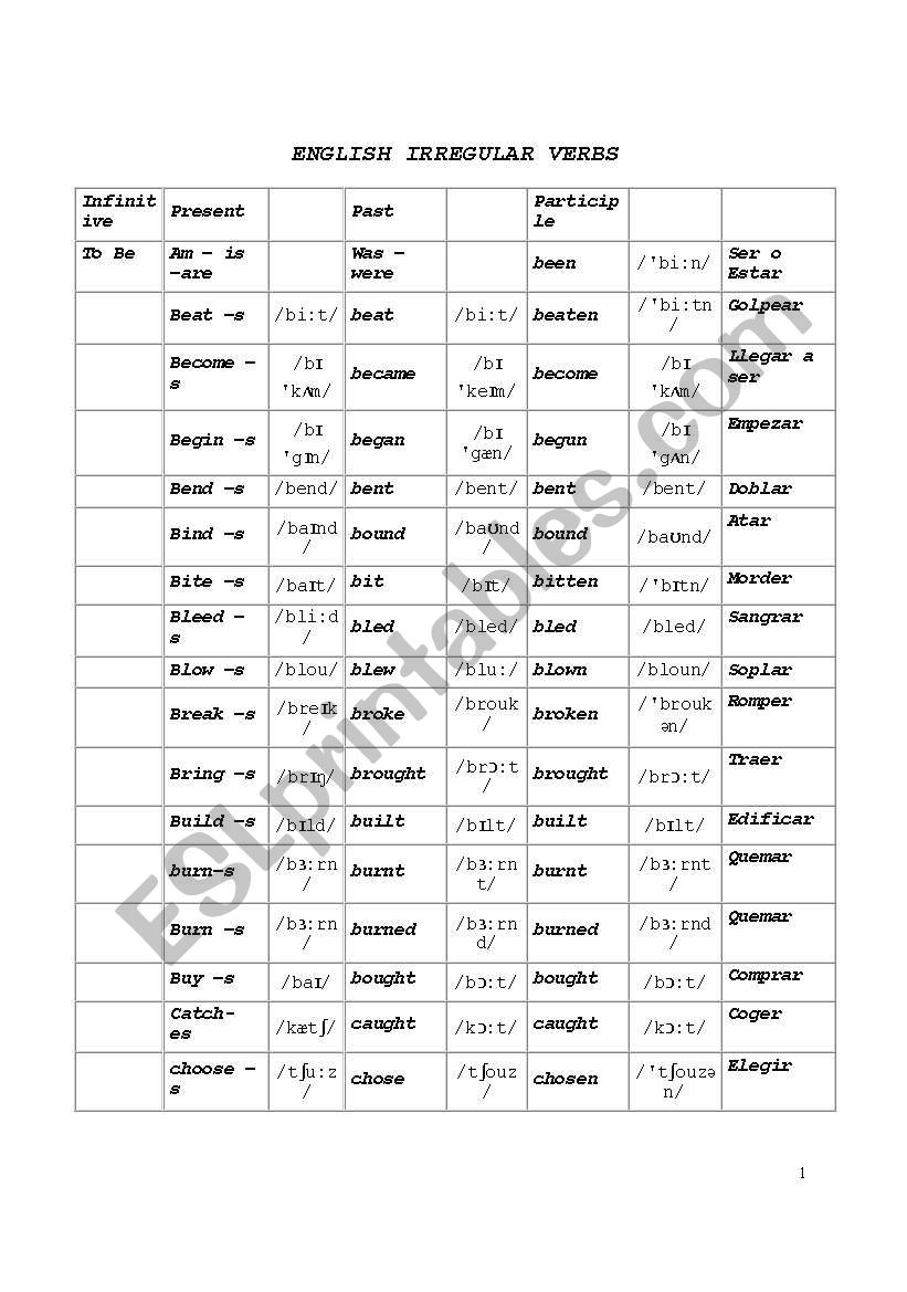 English Irregular Verbs List with Phonetic transcription