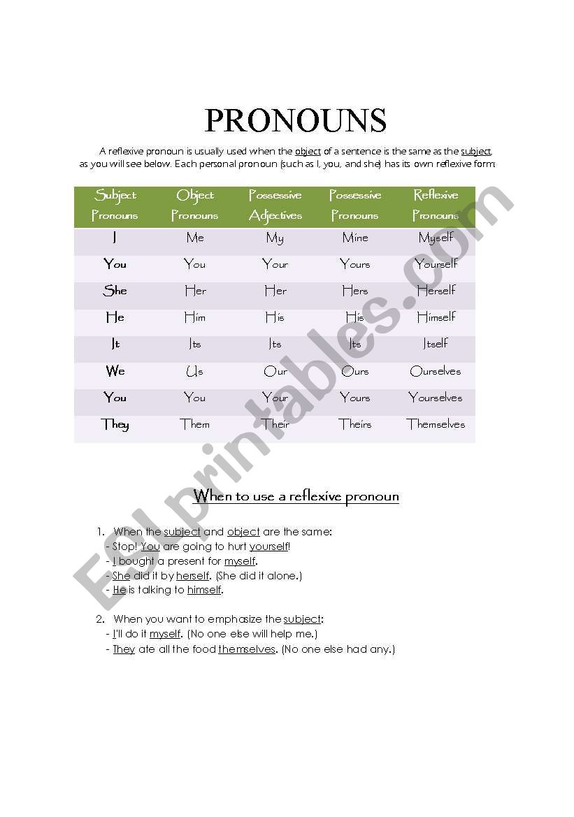 Pronouns worksheet