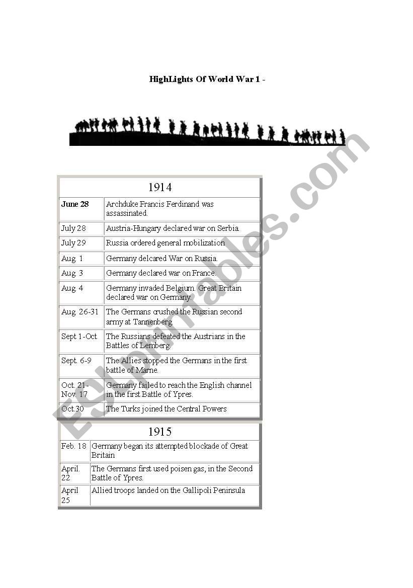 Highlights of World War I worksheet